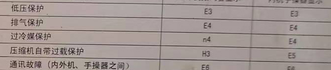 潍城空调电话在哪里找